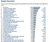 Skeptic arguments on global warming - counting up the types and their frequency