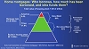 Demystifying the Mortgage Meltdown - slideshow