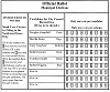 How Proportional Representation Elections Work