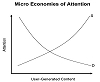 Micro Economies of Attention