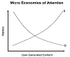 Micro Economies of Attention