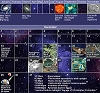 The Cosmic Calendar: Universes history expressed as calendar year